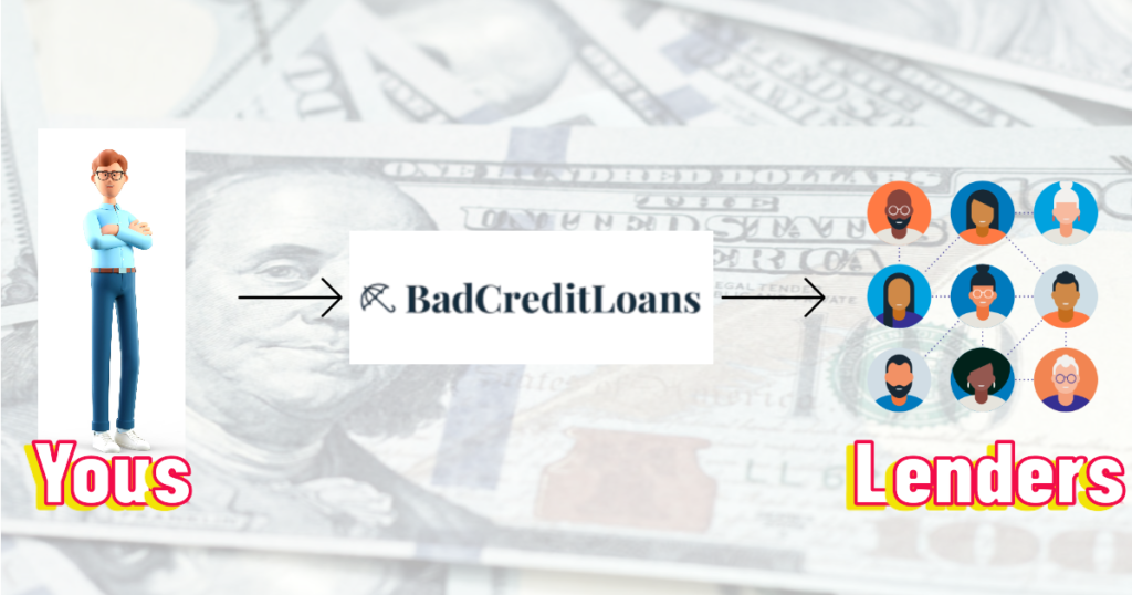 badcreditloans 2